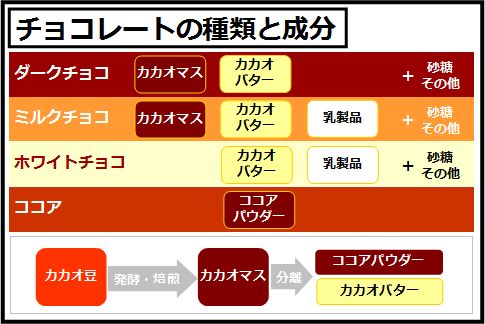 チョコレート効果で内臓脂肪レベルが下がる理由