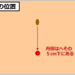 ドローインのやり方は丹田を意識